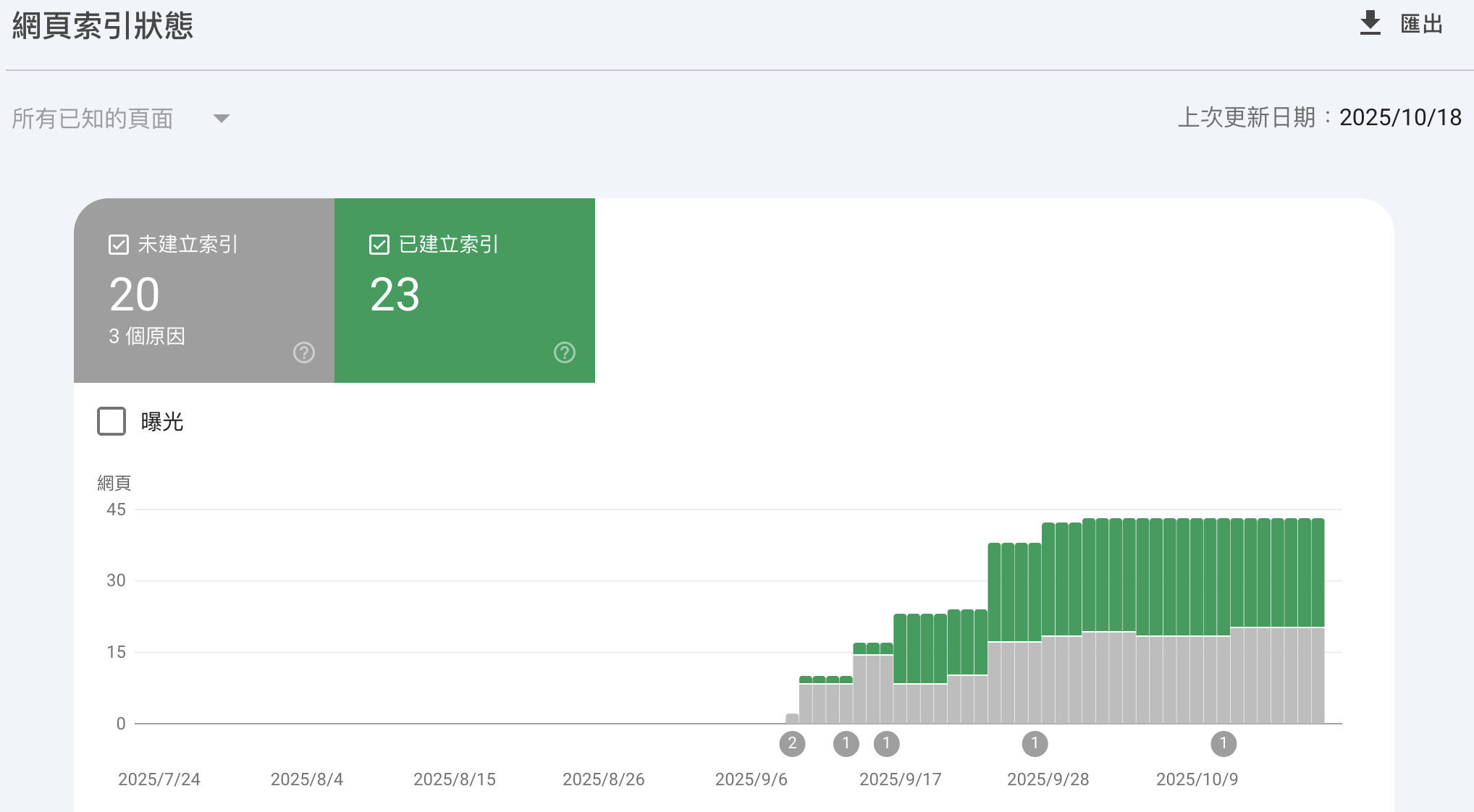 已建立索引的網頁數量