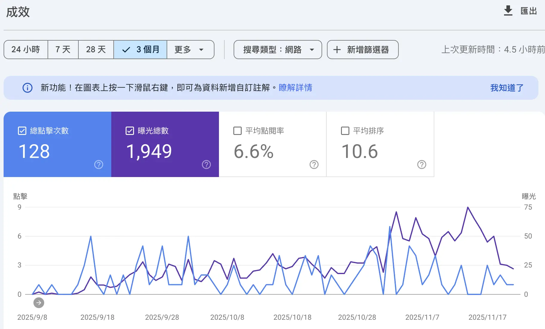 Google Search Console 成效報表